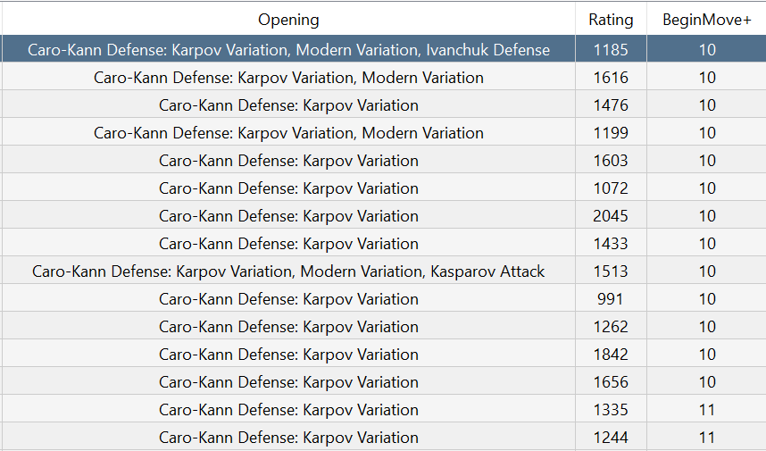 The Jerome Gambit: Italian Game Anti-Fried Liver Defense (Part 2)